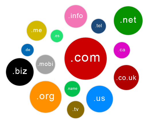 domain name service in tirunelveli