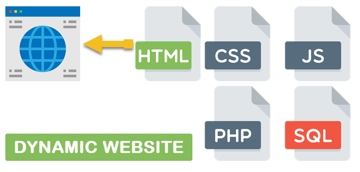 cms website development company