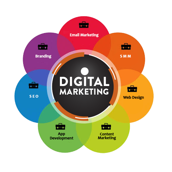 digital markeitng in tirunelveli