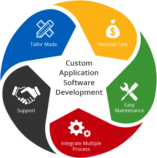 software in tirunelveli