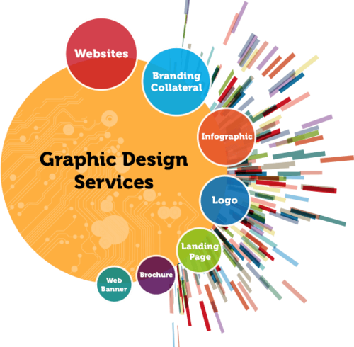 graphics designing in tirunelveli